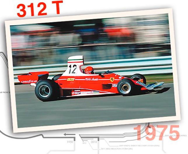 Ferrari 312 T, 1975 год