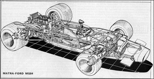 Matra MS84 Cosworth