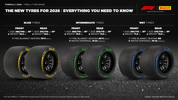 Шины Pirelli для сезона 2026 года