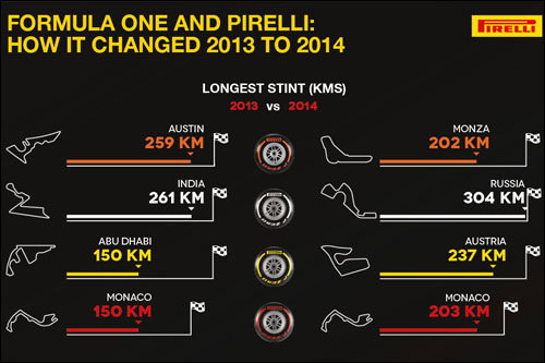 Статистика Pirelli
